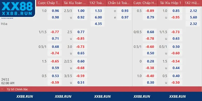 Tỷ lệ kèo châu Âu trong cá độ bóng đá