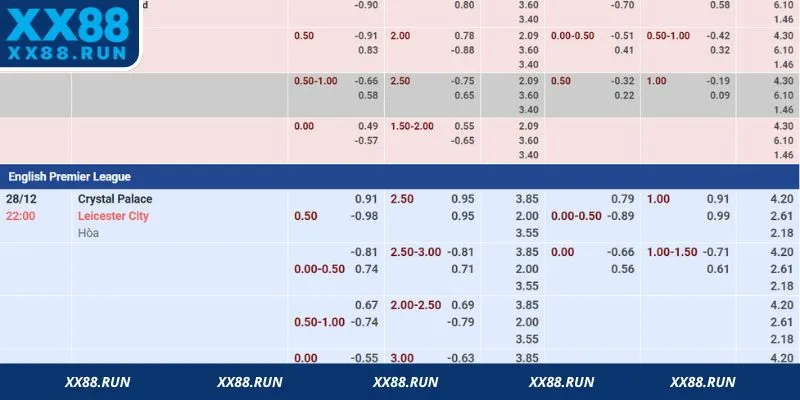 Khái niệm kèo tỷ số chính xác là gì?